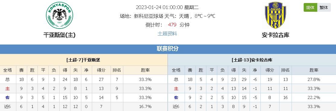 進阿利松